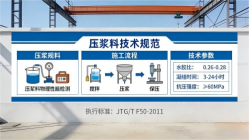 黔西本地工厂讲解：说一遍公路压浆料和铁路压浆料的区别